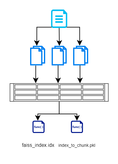 Database Approach